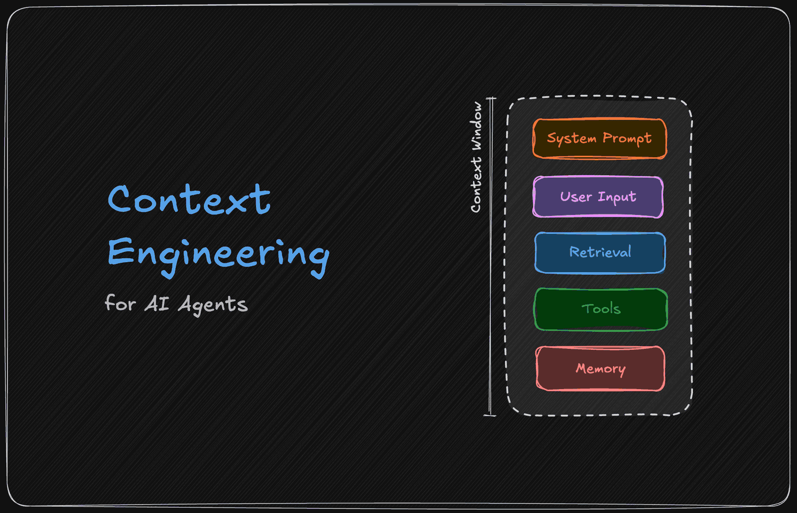 Context Engineering